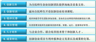 通信工程學(xué)院大學(xué)生科技創(chuàng)新實(shí)驗(yàn)室網(wǎng)站 激發(fā)創(chuàng)新潛能，培養(yǎng)未來工程師